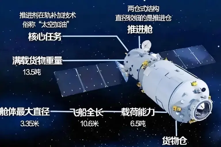 天舟七号撤离中国空间站！天舟八号发射时间确定：首批乘客很特殊