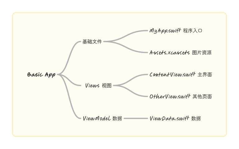 一款最简单的 iOS App 结构