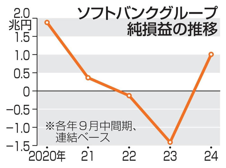 民王 ドラマ 面白くない