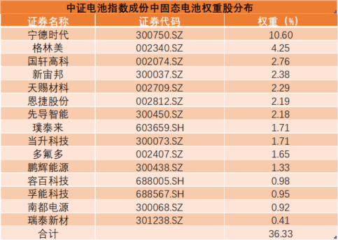 固态电池赛道崛起，抢滩万亿市场布局正当时！