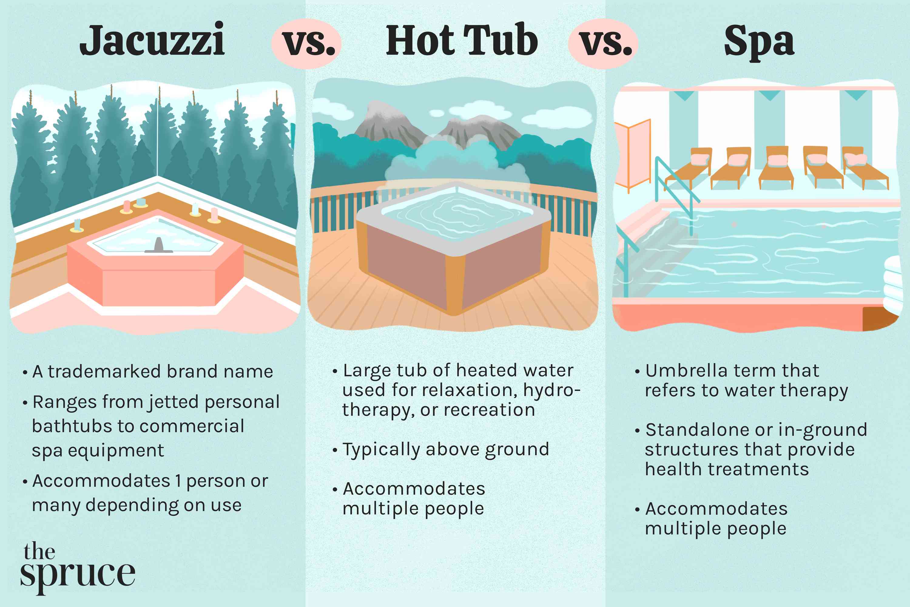 What's the difference between jacuzzis, hot tubs, and spas?