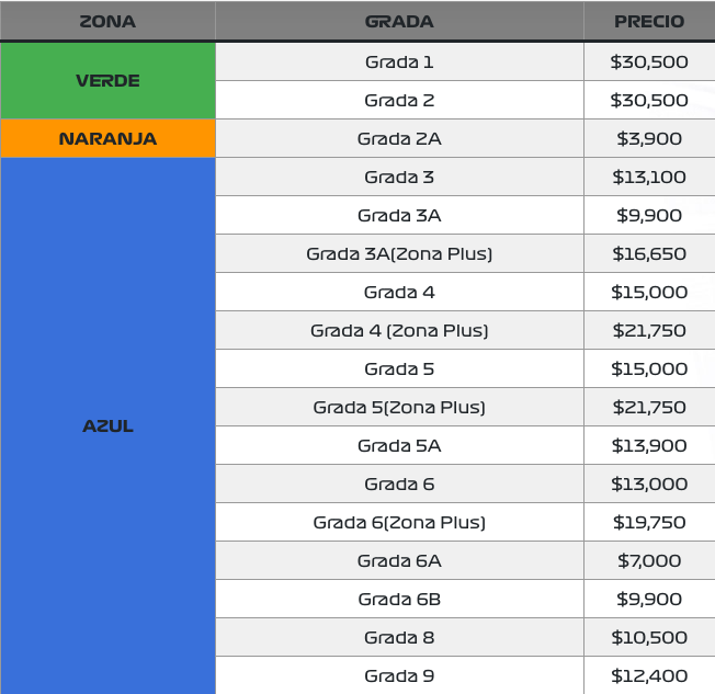 GP de México 2025: Fecha de preventa y precios de los boletos