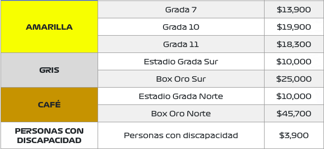 GP de México 2025: Fecha de preventa y precios de los boletos