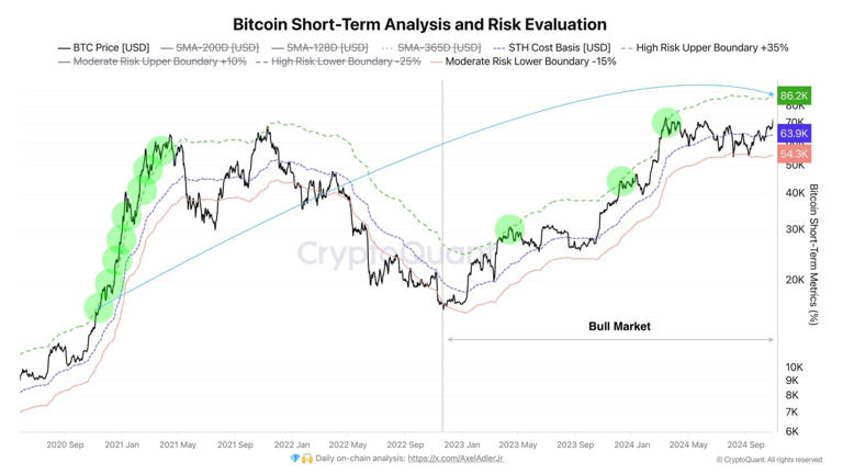 Bitcoin Price, Bitcoin Analysis, Markets, Market Analysis