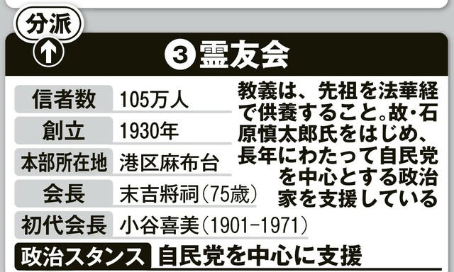 創価学会＝公明党と自民党の関係に異変？「信仰」と政治の「秘め