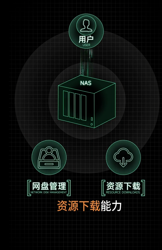 小米NAS来了!核心技术已预研:将支持手机扩容 资源下载