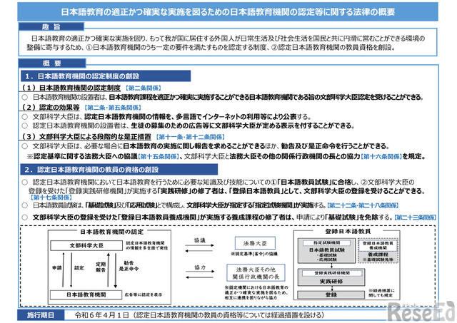 その他の教育機関 人気