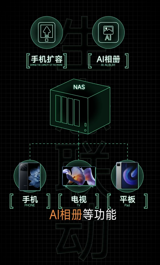 小米NAS来了!核心技术已预研:将支持手机扩容 资源下载