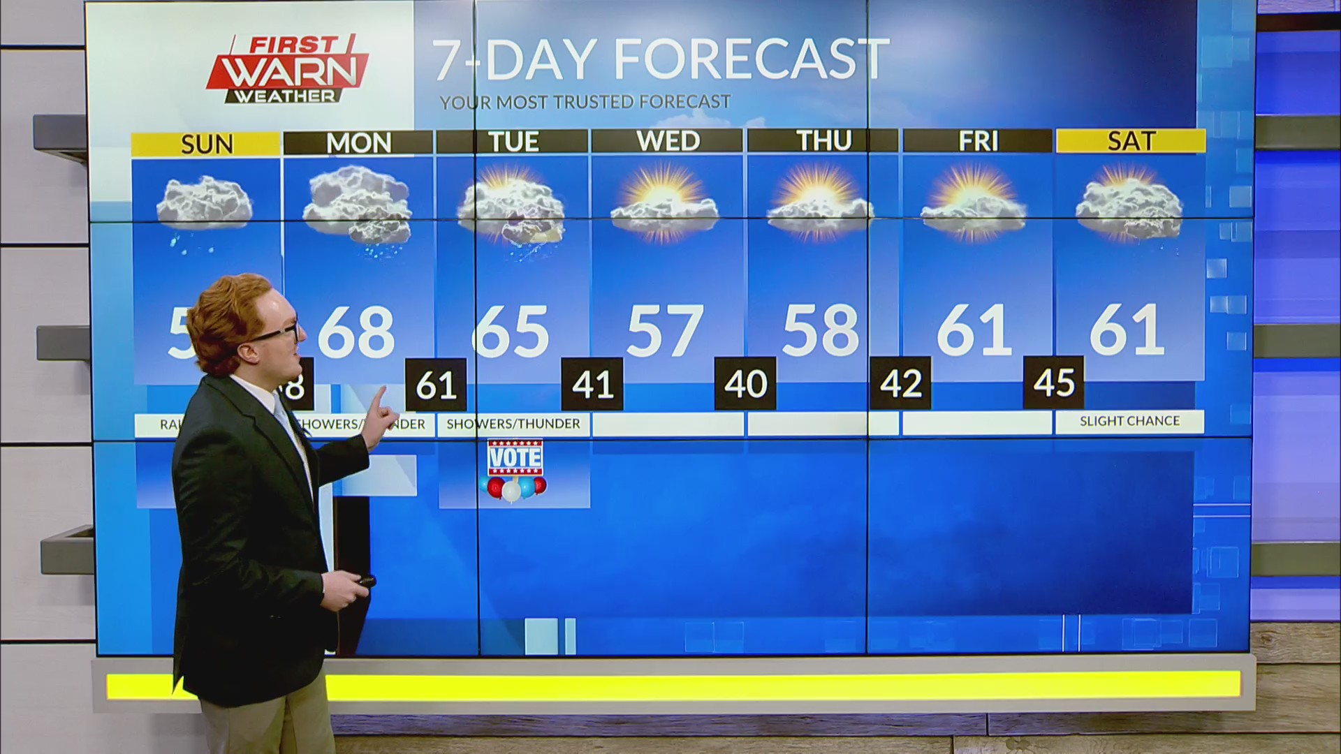 Saturday Night Weather Forecast (11/2/24)