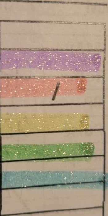 reviewer picture showing the visible glitter in the highlighter color