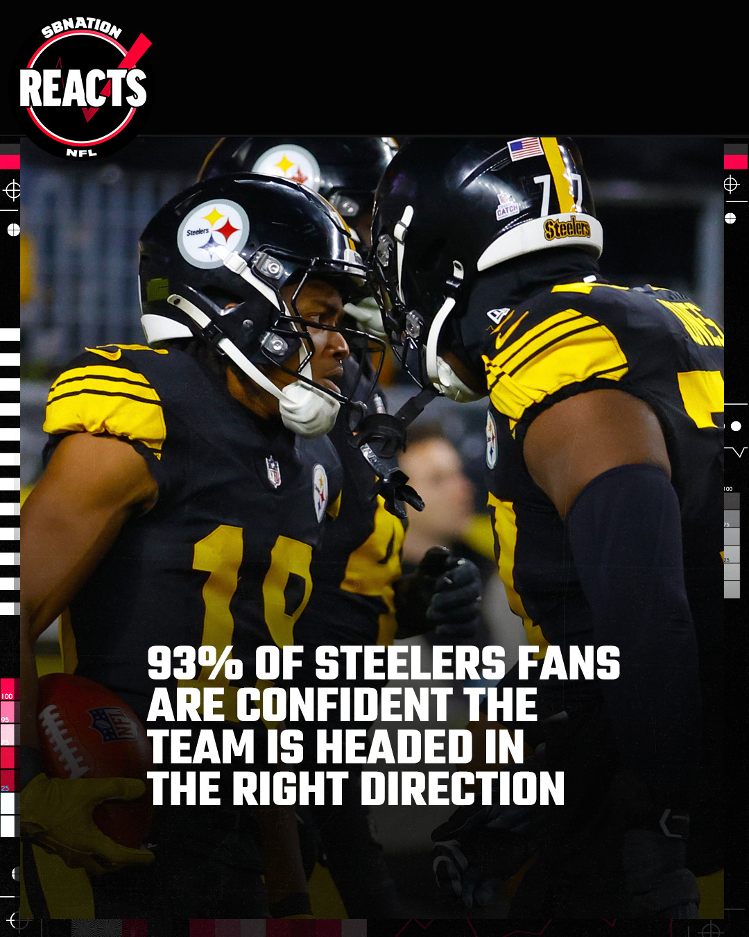 Steelers Reacts Results: Fan Confidence Hits Season High