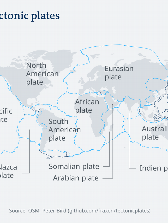 Why are volcanoes common in the Pacific Ring of Fire?