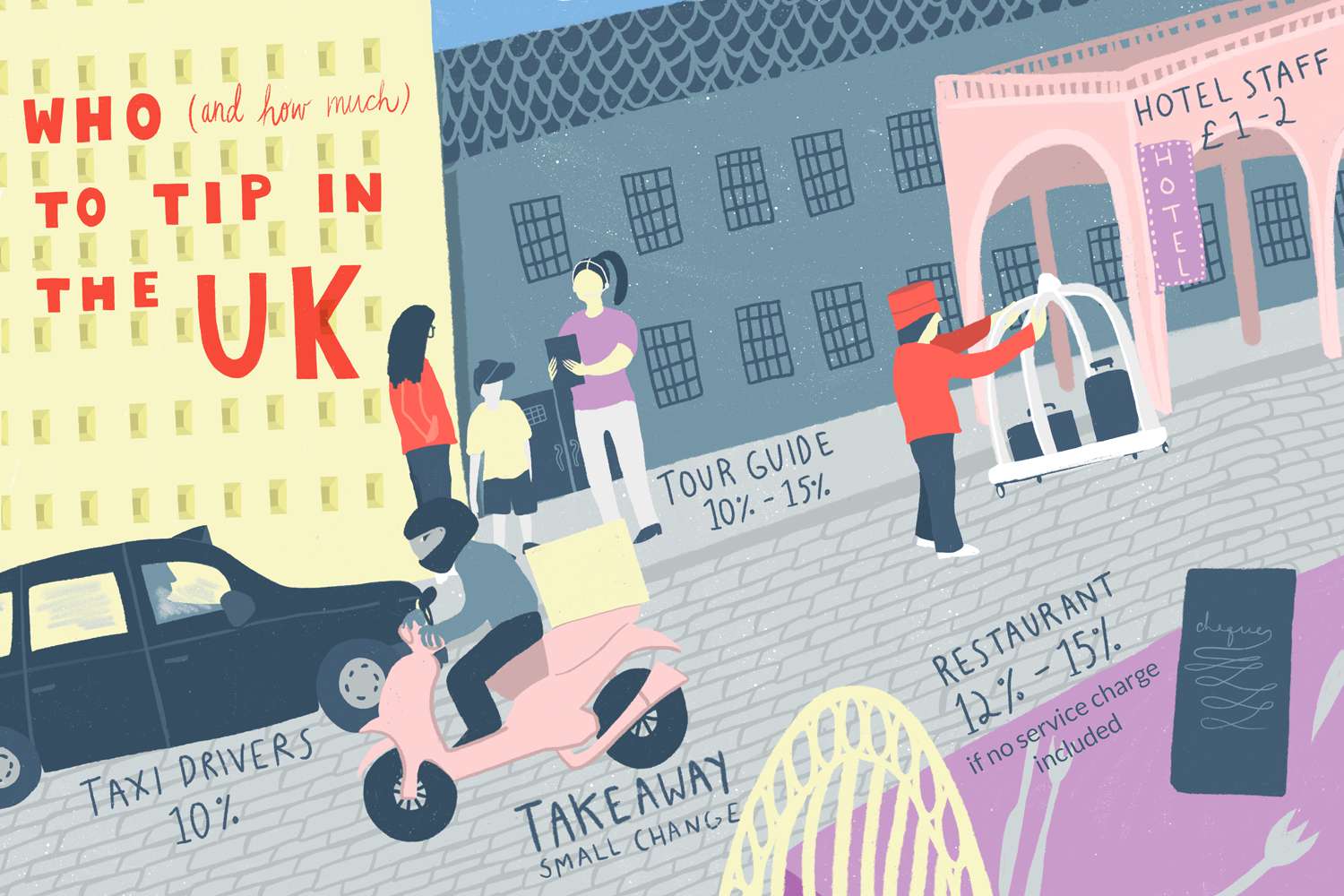 A Guide to Tipping in the United Kingdom