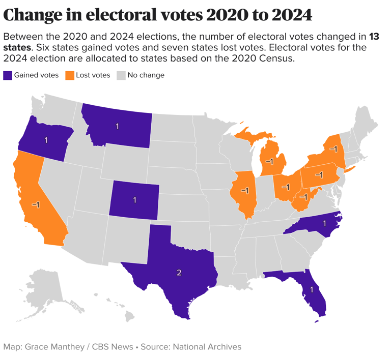 How Does The Electoral College Work