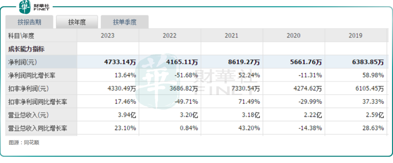 引发广泛关注，中国生物制药发生了什么？