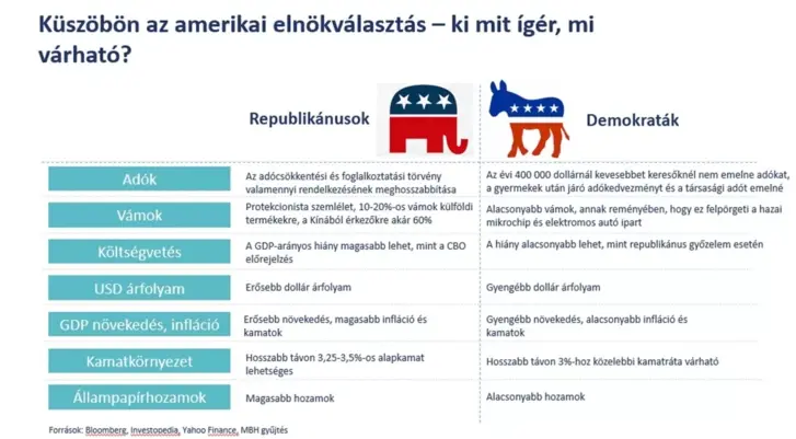 Így rúg bele Trump a földön fetrengő forintba