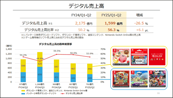 人気 コスチューム 売上 割合 ゲーム