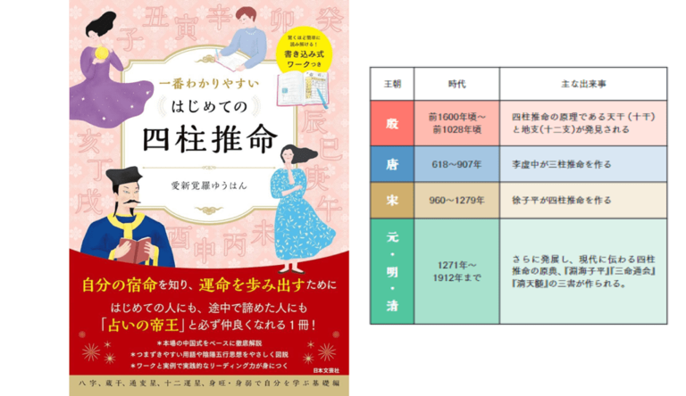 占いの帝王」ともいわれる四柱推命の歴史や成り立ちとは！？【一番わかりやすい