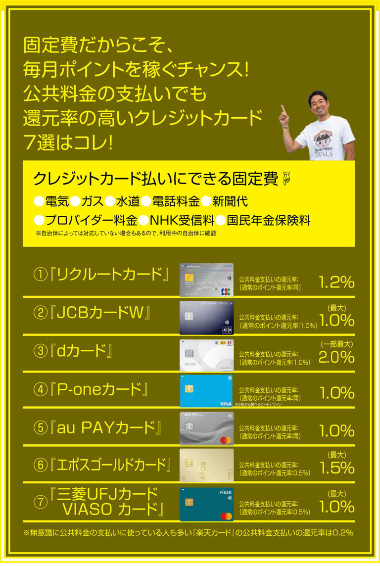 収入が3分の1になり「ポイ活」をスタート。年間1600万ポイント