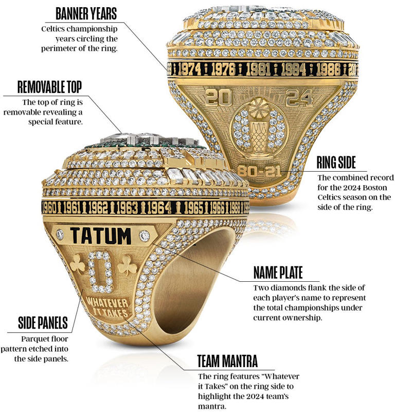 Check out NBA championship rings through the years
