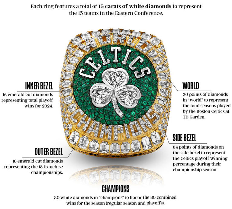 Check out NBA championship rings through the years