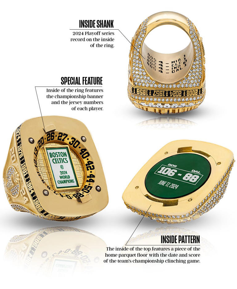 Check out NBA championship rings through the years