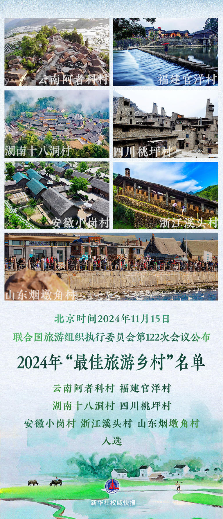 我國(guó)新增7個(gè)世界“最佳旅游鄉(xiāng)村”，總數(shù)達(dá)世界第一