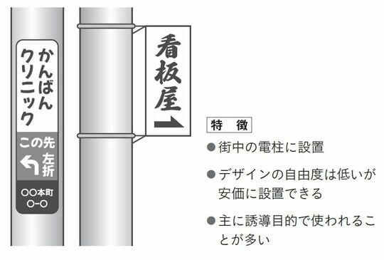 副業を探す人が知らない｢看板広告｣意外な儲け方 病院の看板広告をやけにみかける納得の理由