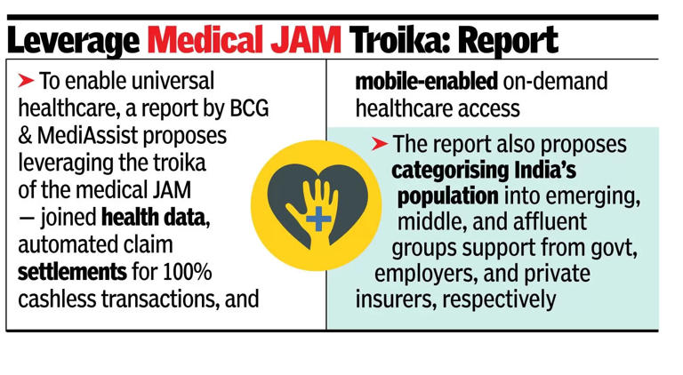 Healthcare for all? Need data, AI and funding