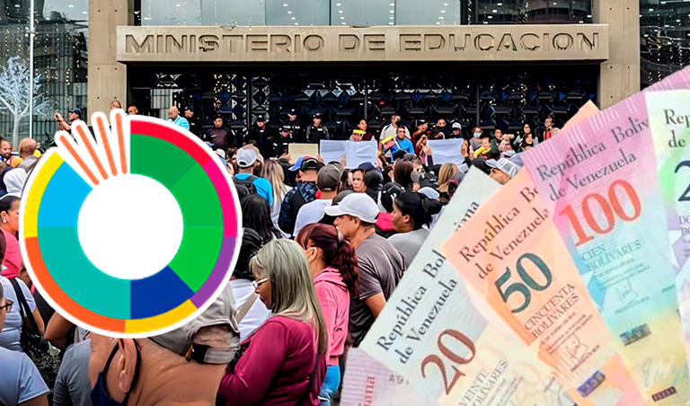 Bono MPPE de 1.714 bolívares, noviembre 2024: revisa tu voucher de pago del  Ministerio de Educación
