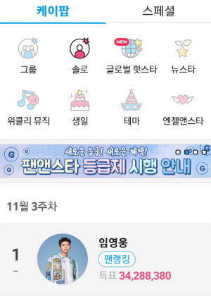 "임영웅, 100주 1위 새 역사 쓴다♥"…팬앤스타 솔로랭킹 99주 연속 1위 올라