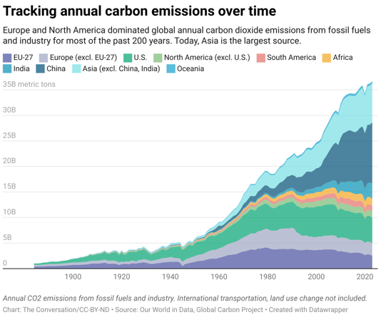 China’s influence grows at COP29 climate talks as US leadership fades
