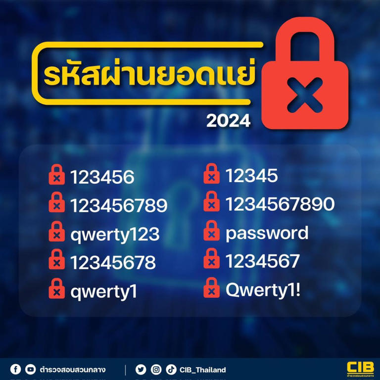 เปิด 10 รหัสผ่าน Password ยอดแย่ โดนใจมิจฉาชีพ 2024