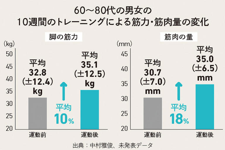 「3秒筋トレ」で驚くほど簡単に筋肉アップ！運動習慣がない人こそ実践したい「イス座り」