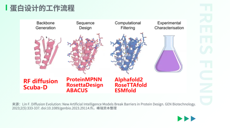 AI for Science：站在科研范式的转折点上