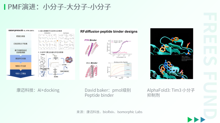 AI for Science：站在科研范式的转折点上