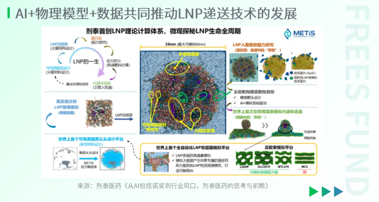 AI for Science：站在科研范式的转折点上