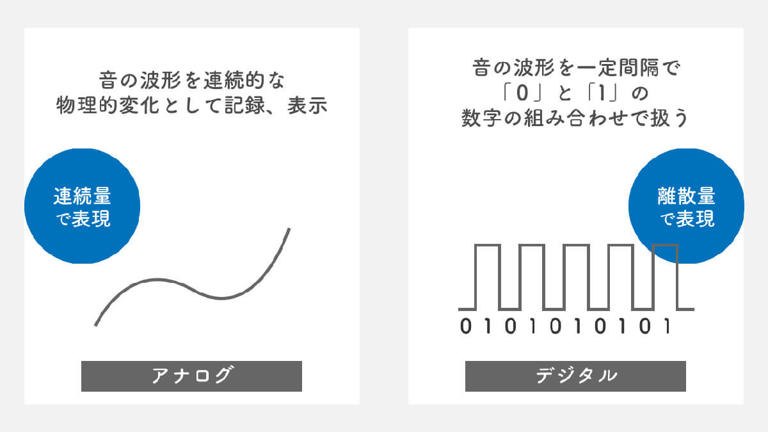 セール レコード 音源 違い