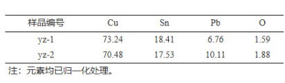 从碎片到完整，通过它居然可以看到千年前的景象？