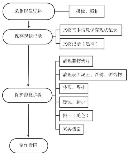 从碎片到完整，通过它居然可以看到千年前的景象？