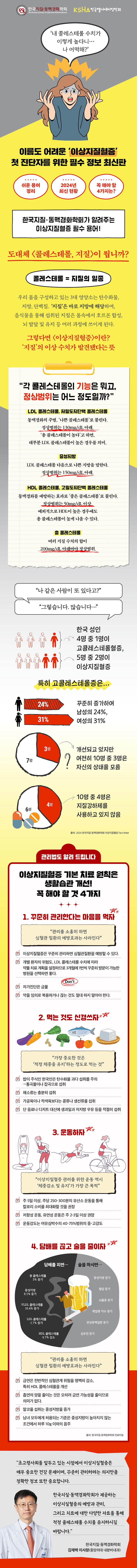 건강검진 결과, ‘콜레스테롤 수치’ 높다던데… 이제 어떡하지?