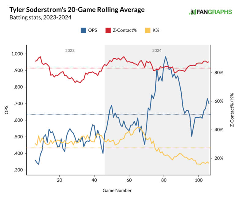 Steamer Surprises Projection Values For 2025 Fantasy Baseball