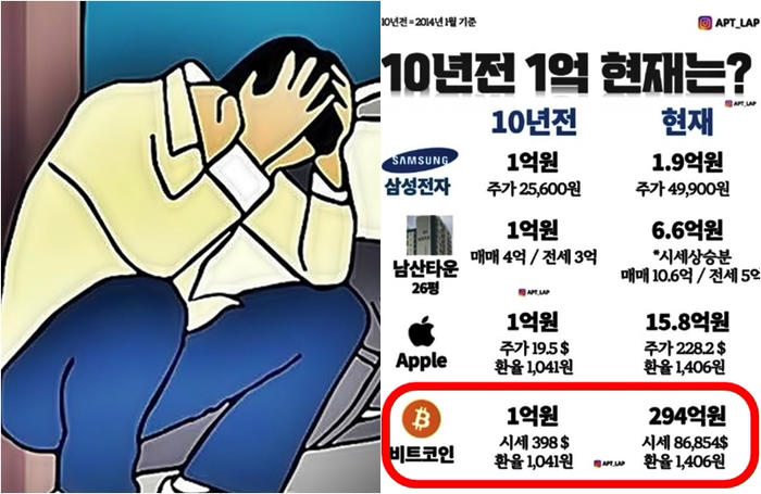 왜 그땐 몰랐을까…10년전 1억으로 비트코인·아파트·삼전 샀다면, 현재 가치는