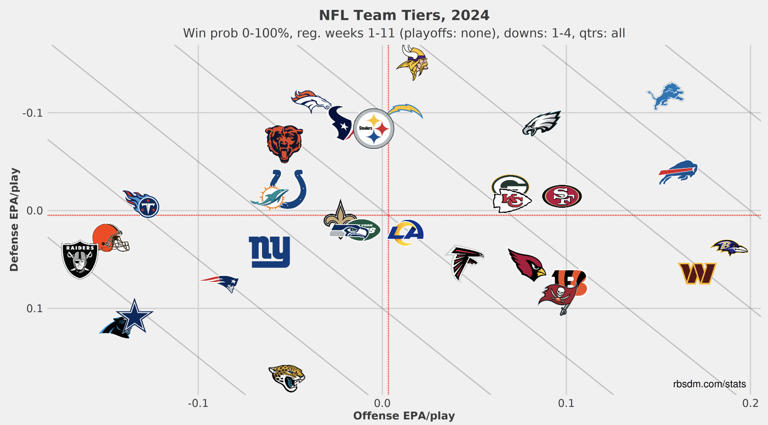 biggest super bowl favorites