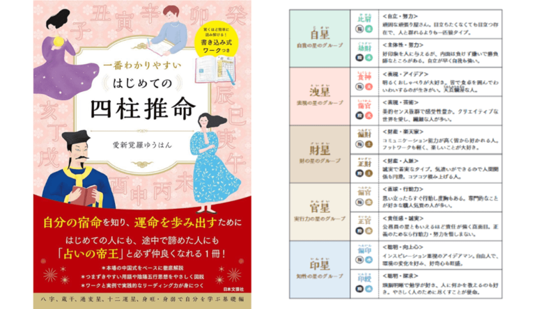 四柱推命で本来の自分をより具体的に読み解く方法とは？【一