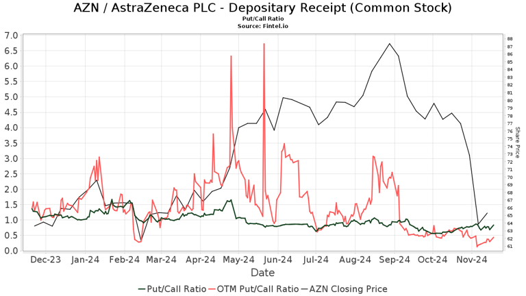 Citigroup initiates coverage of AstraZeneca PLC - depositary receipt ...