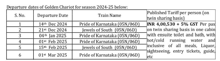 Indian Railways Introduces Golden Chariot Luxury Tourist Train For Karnataka; Check Details On Features & Tariff Here