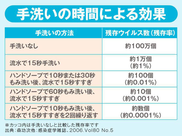 1週間のインフルエンザ患者数が今季初の1万人超え