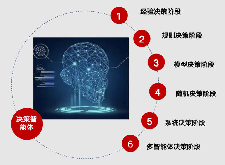 京东物流以AI技术重塑物流与供应链未来