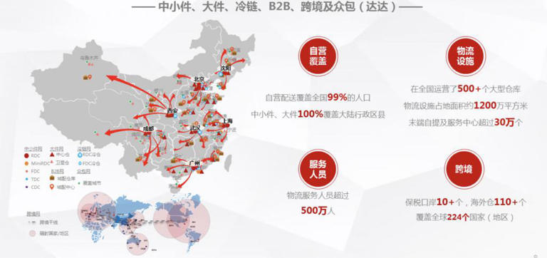 京东物流以AI技术重塑物流与供应链未来